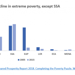 Ending hunger to end poverty, ending poverty to end hunger